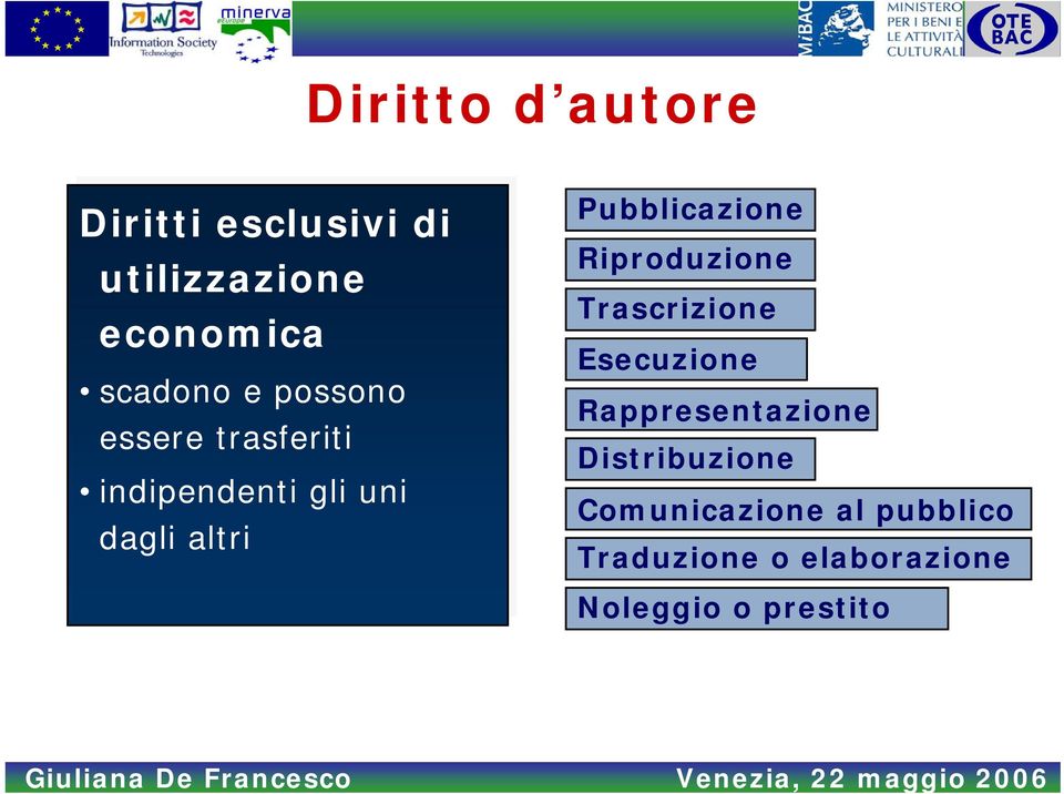 Pubblicazione Riproduzione Trascrizione Esecuzione Rappresentazione