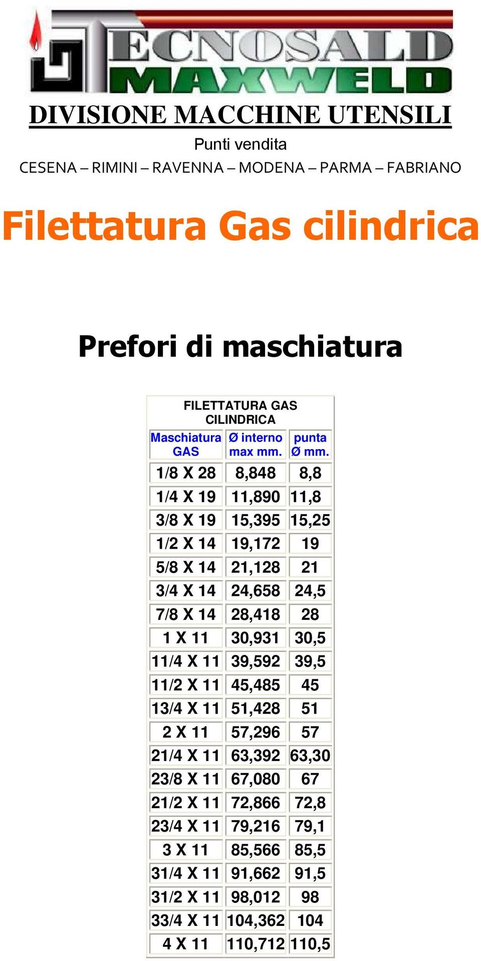 28,418 28 1 X 11 30,931 30,5 11/4 X 11 39,592 39,5 11/2 X 11 45,485 45 13/4 X 11 51,428 51 2 X 11 57,296 57 21/4 X 11 63,392 63,30