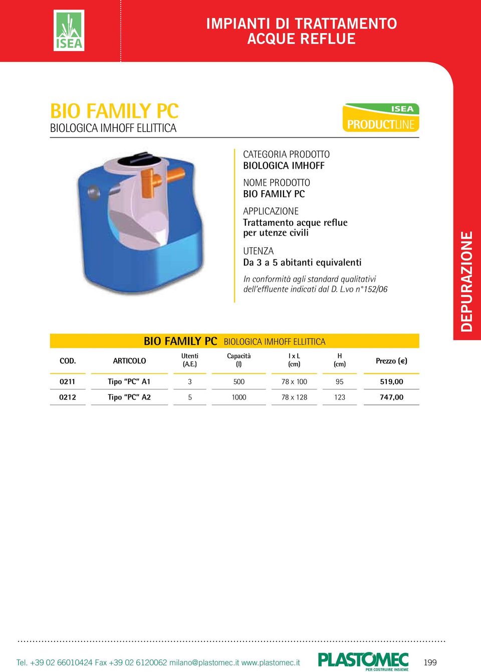 vo n 152/06 BIO FAMILY PC BIOLOGICA IMOFF ELLITTICA l x L 0211 Tipo PC A1 3 500 78 x 100 95 519,00 0212 Tipo PC