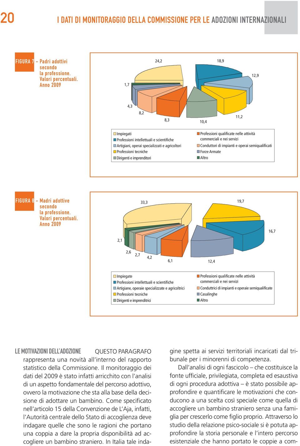 Professioni qualificate nelle attività commerciali e nei servizi Conduttori di impianti e operai semiqualificati Forze Armate Altro FIGURA 8 - Madri adottive secondo la professione.