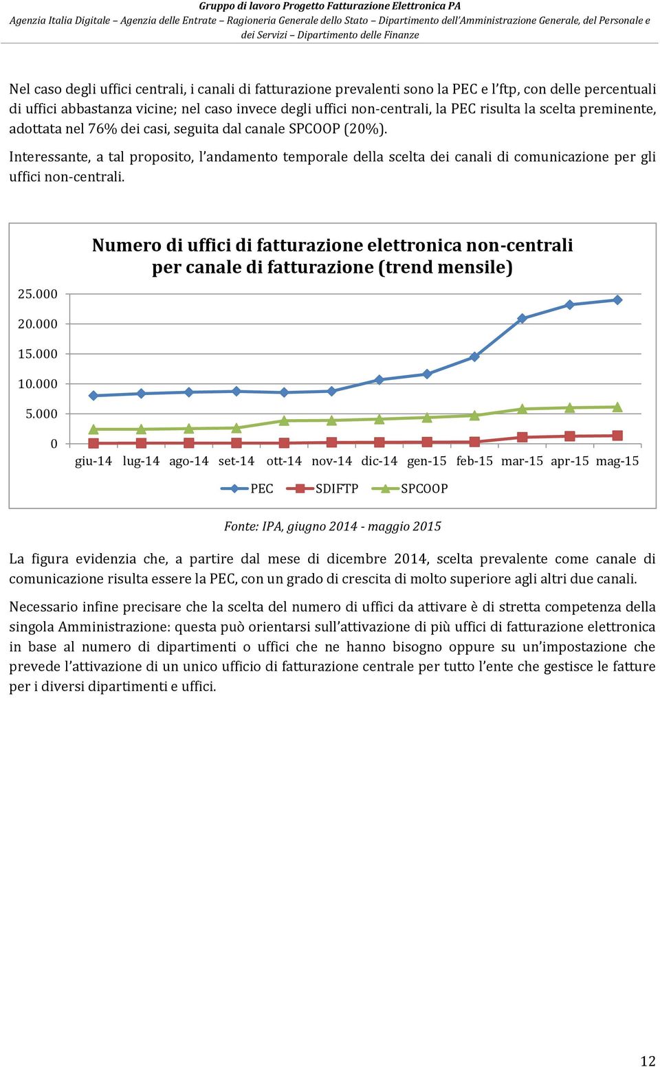 Interessante, a tal proposito, l andamento temporale della scelta dei canali di comunicazione per gli uffici non-centrali. 25.