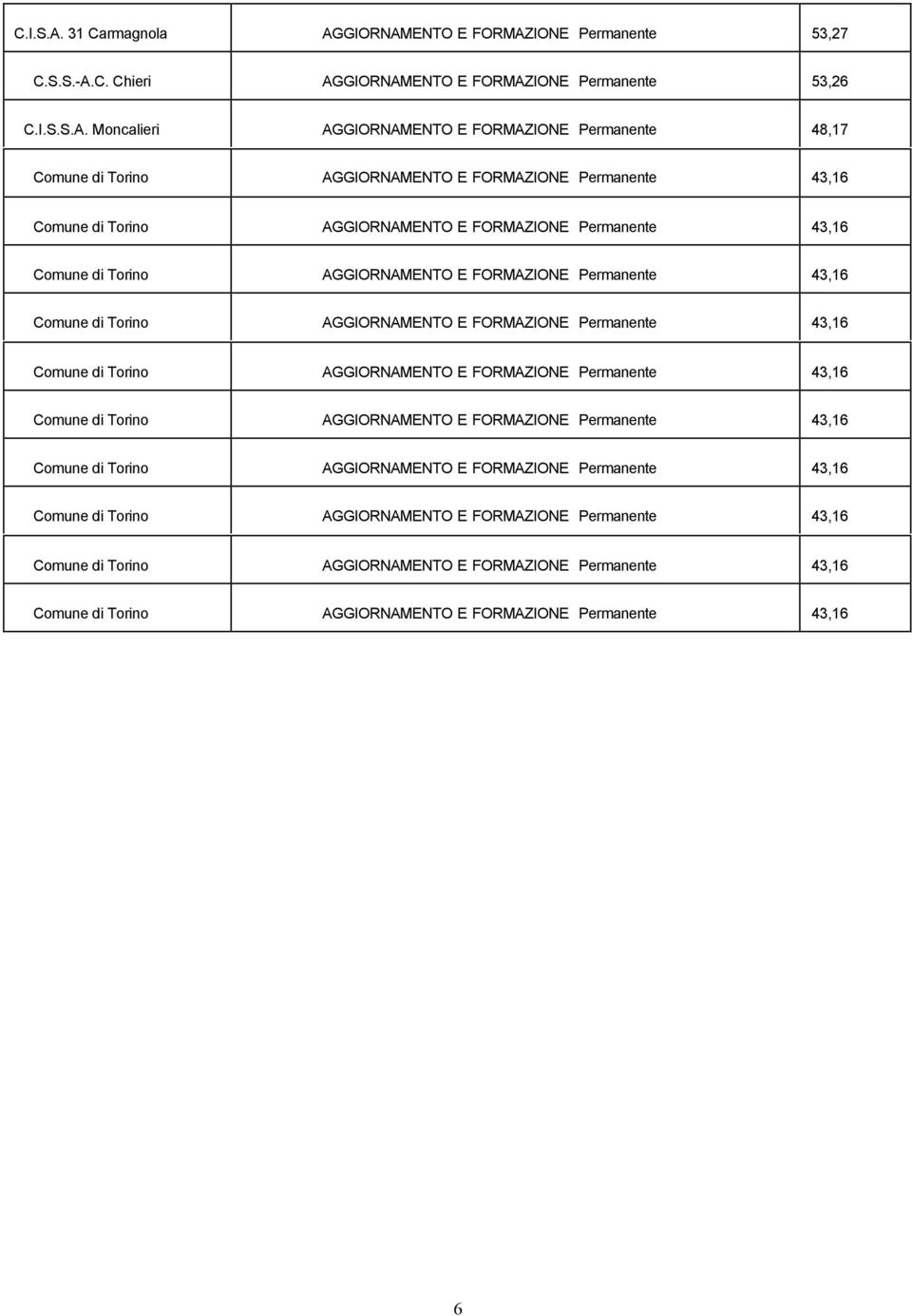 Permanente 53,27 C.