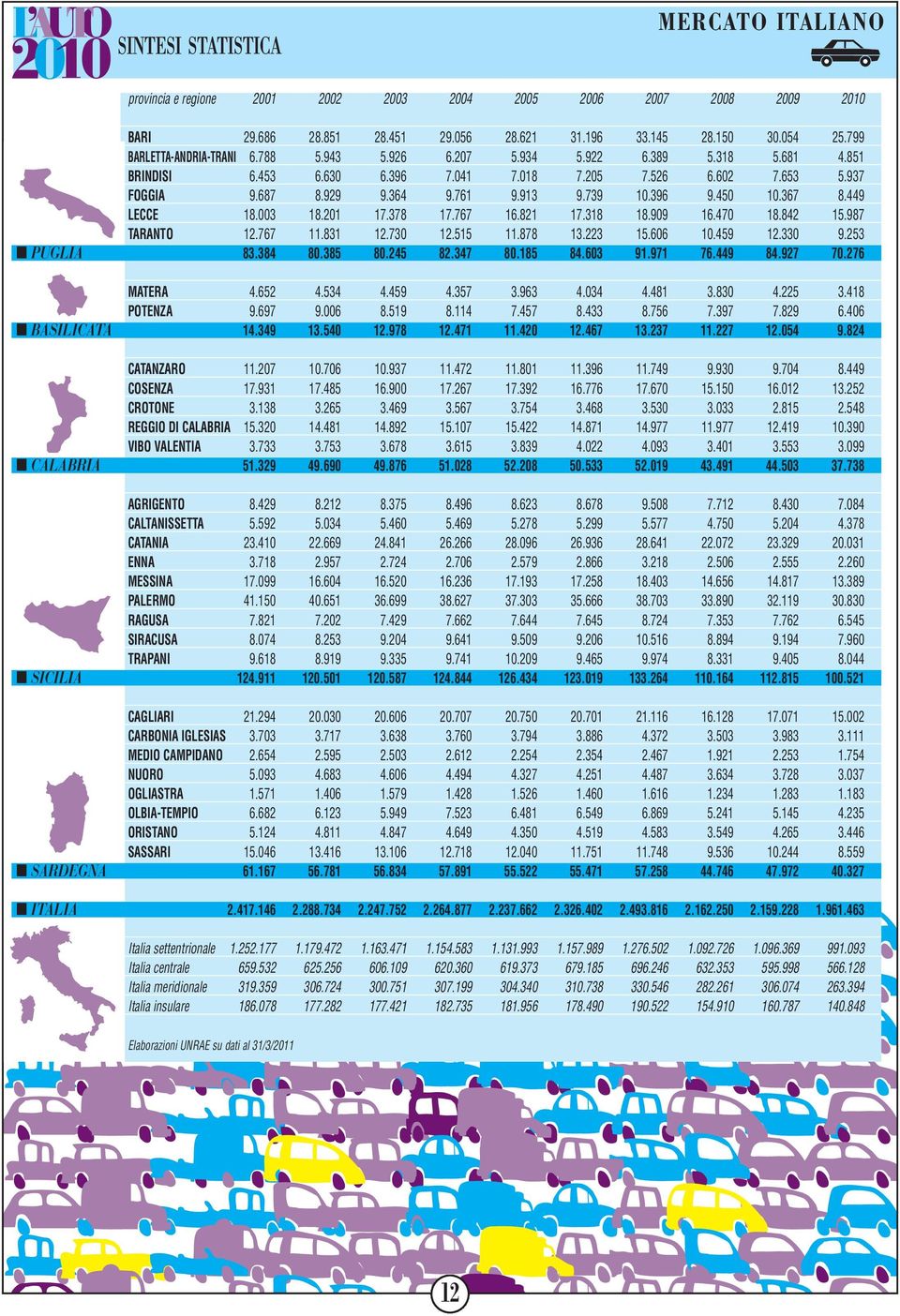 767 16.821 17.318 18.909 16.470 18.842 15.987 TARANTO 12.767 11.831 12.730 12.515 11.878 13.223 15.606 10.459 12.330 9.253 PUGLIA 83.384 80.385 80.245 82.347 80.185 84.603 91.971 76.449 84.927 70.