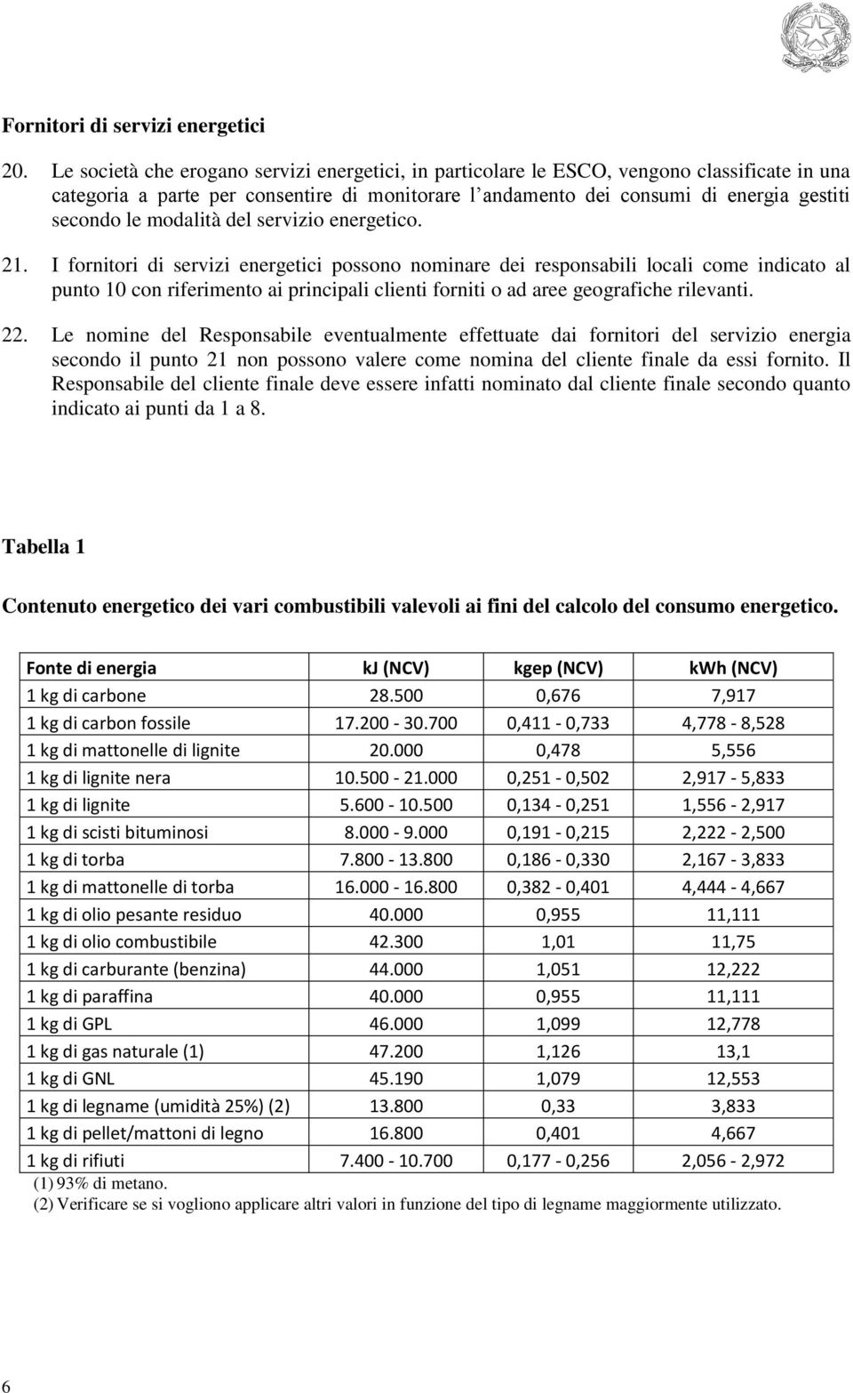 modalità del servizio energetico. 21.