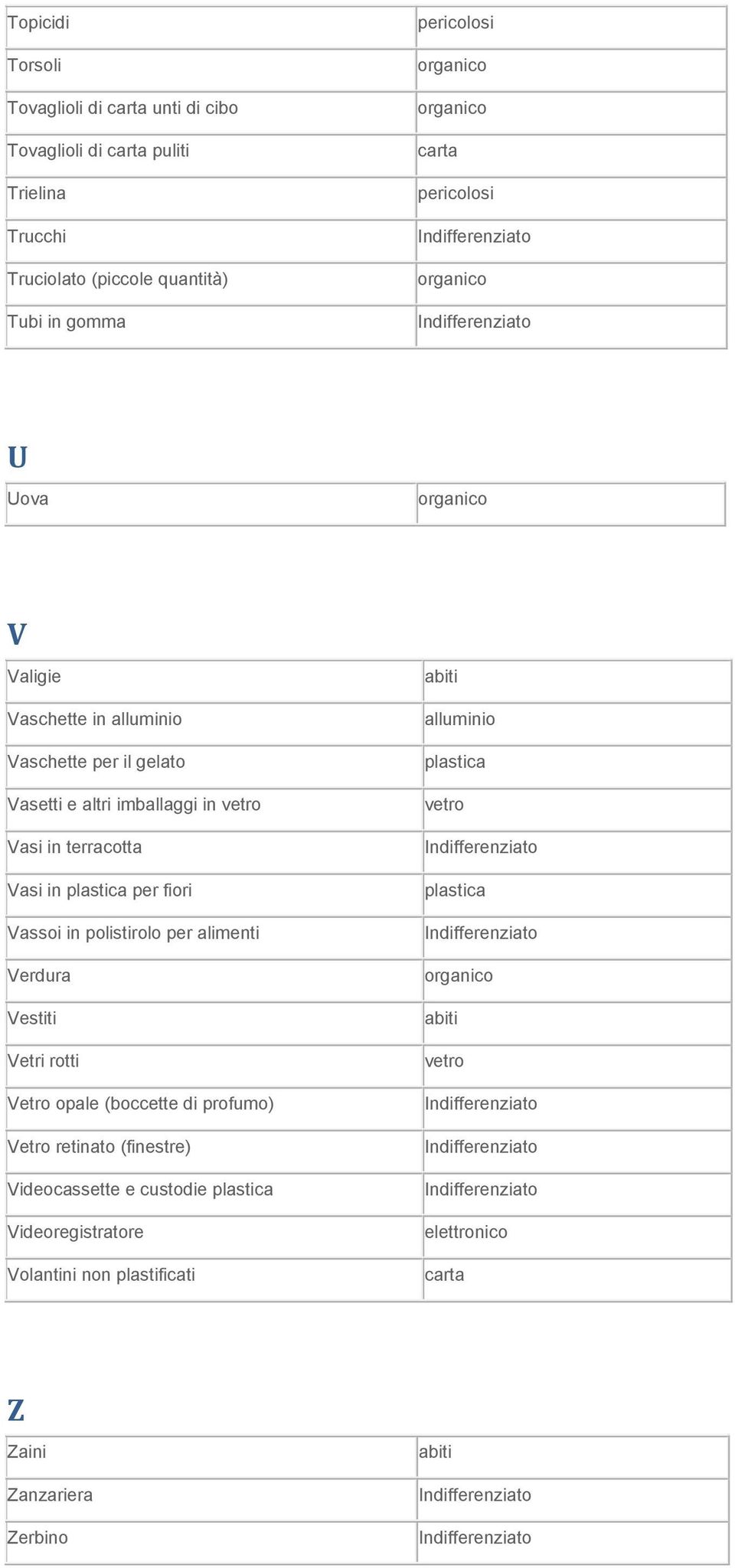 in per fiori Vassoi in polistirolo per alimenti Verdura Vestiti Vetri rotti Vetro opale (boccette di profumo) Vetro