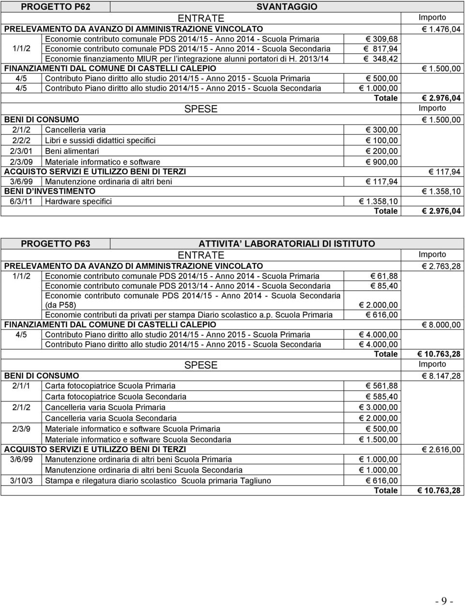 per l integrazione alunni portatori di H. 2013/14 348,42 FINANZIAMENTI DAL COMUNE DI CASTELLI CALEPIO 1.