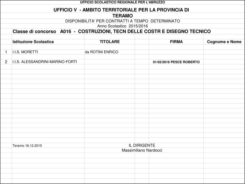 ENRICO UFFICIO SCOLASTICO REGIONALE PER L'ABRUZZO 2