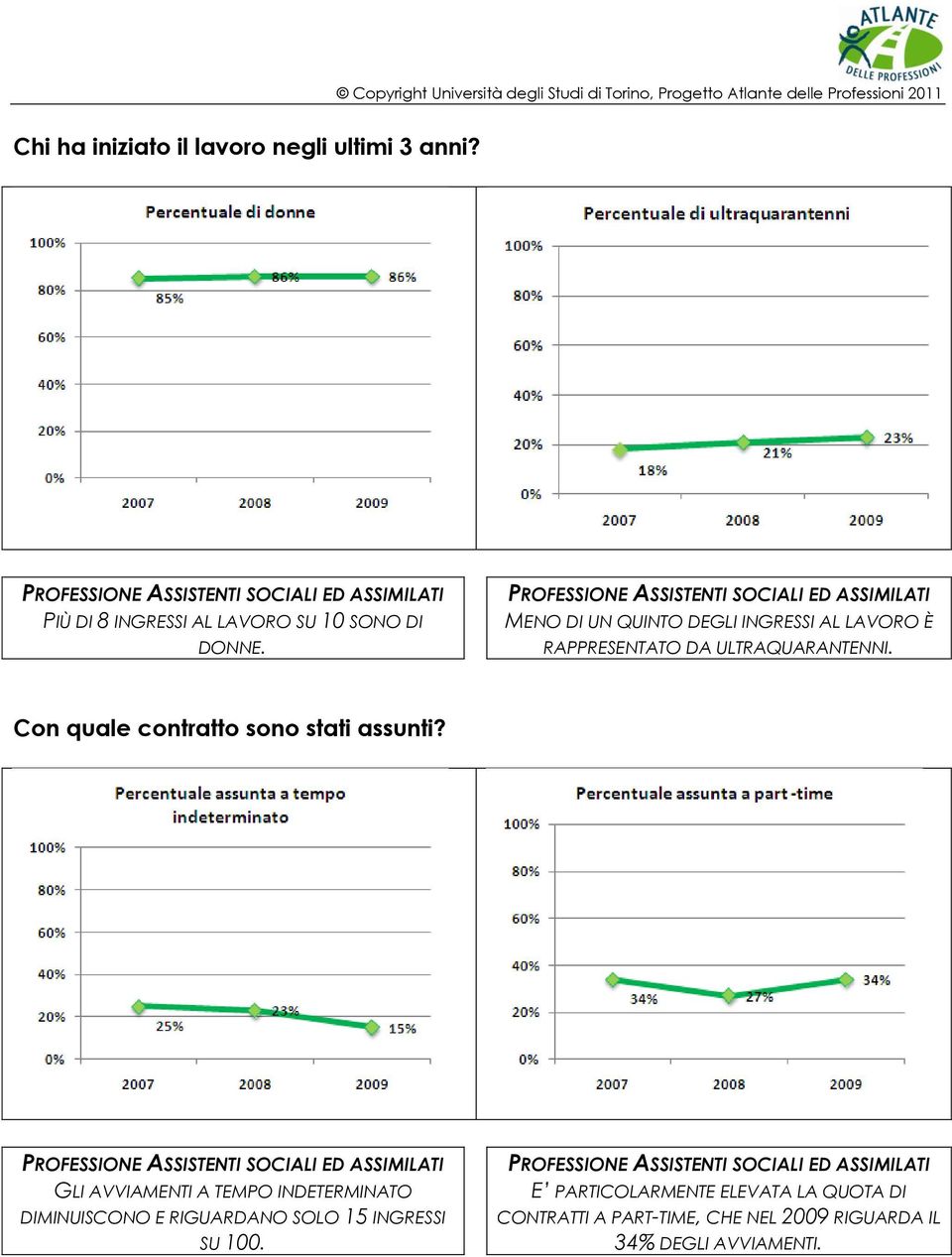 Con quale contratto sono stati assunti?