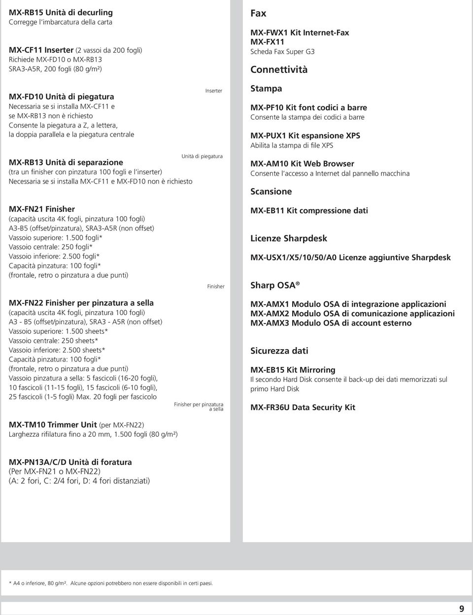 fogli e l inserter) Necessaria se si installa MX-CF11 e MX-FD10 non è richiesto Inserter Unità di piegatura Fax MX-FWX1 Kit Internet-Fax MX-FX11 Scheda Fax Super G3 Connettività Stampa MX-PF10 Kit