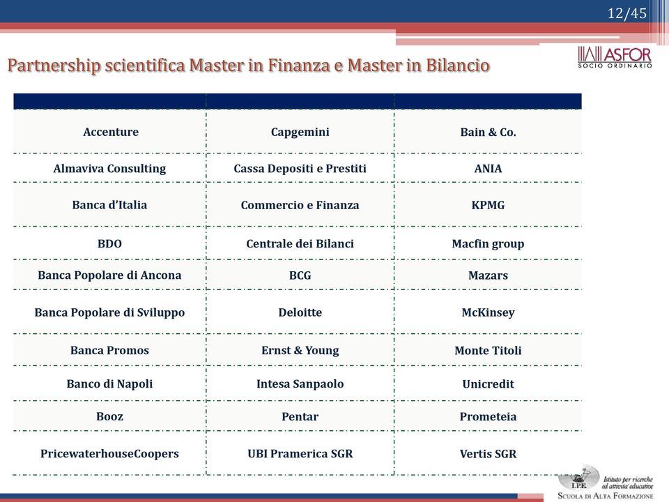 Macfin group Banca Popolare di Ancona BCG Mazars Banca Popolare di Sviluppo Deloitte McKinsey Banca Promos Ernst &