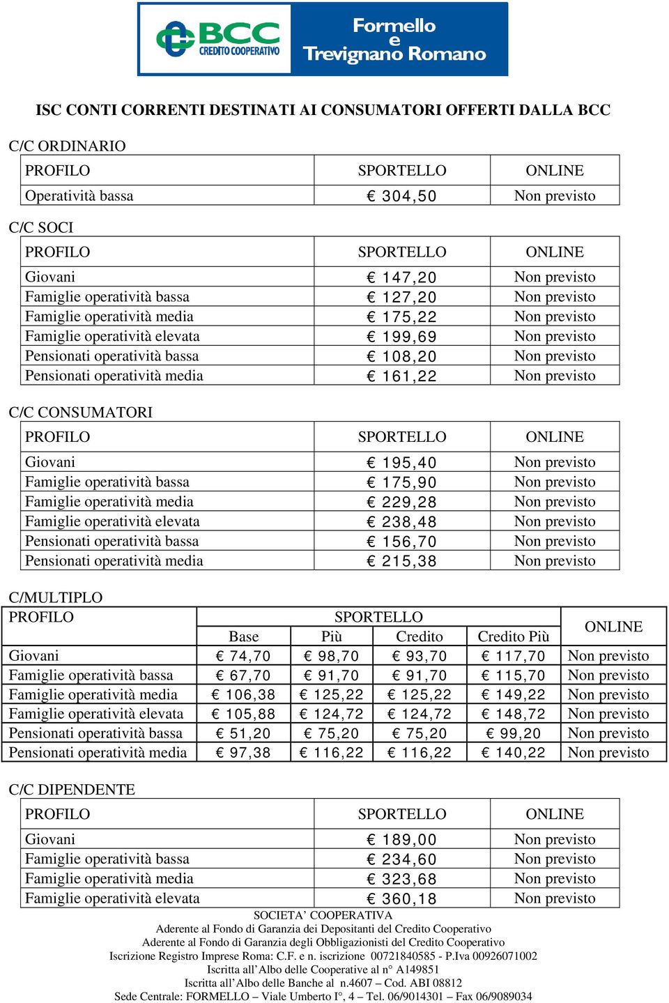 175,90 Non previsto Famiglie media 229,28 Non previsto Famiglie elevata 238,48 Non previsto Pensionati bassa 156,70 Non previsto Pensionati media 215,38 Non previsto C/MULTIPLO PROFILO SPORTELLO Base