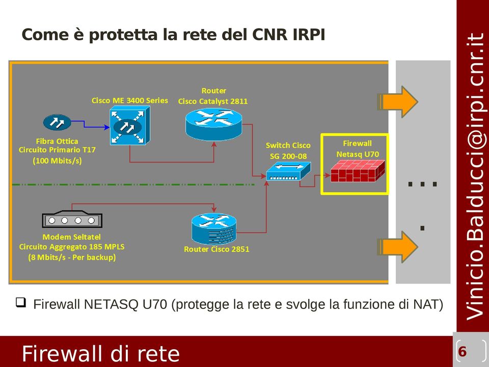 funzione di NAT) Firewall di