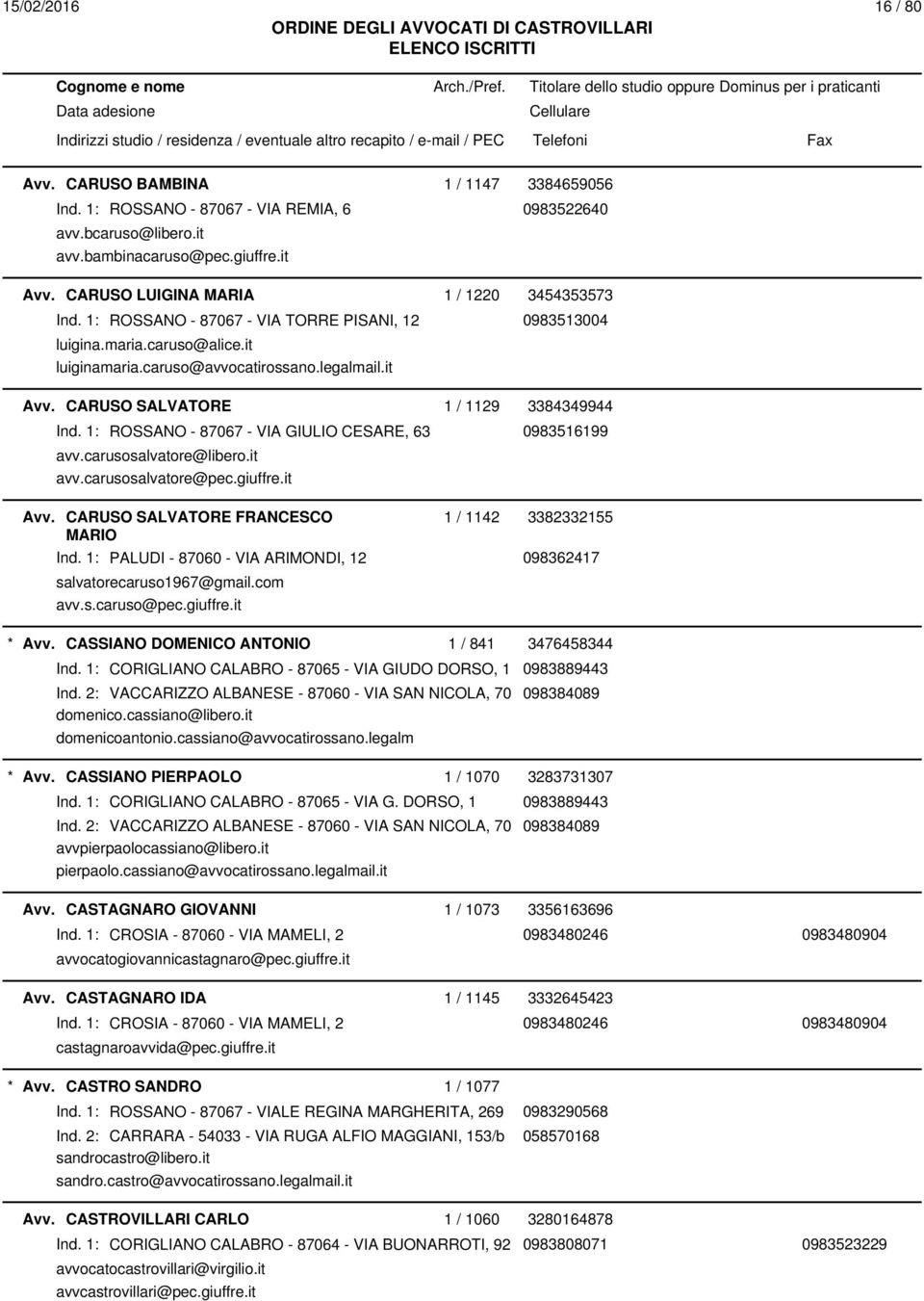 CARUSO SALVATORE 1 / 1129 3384349944 Ind. 1: ROSSANO - 87067 - VIA GIULIO CESARE, 63 0983516199 avv.carusosalvatore@libero.it avv.carusosalvatore@pec.giuffre.it Avv.