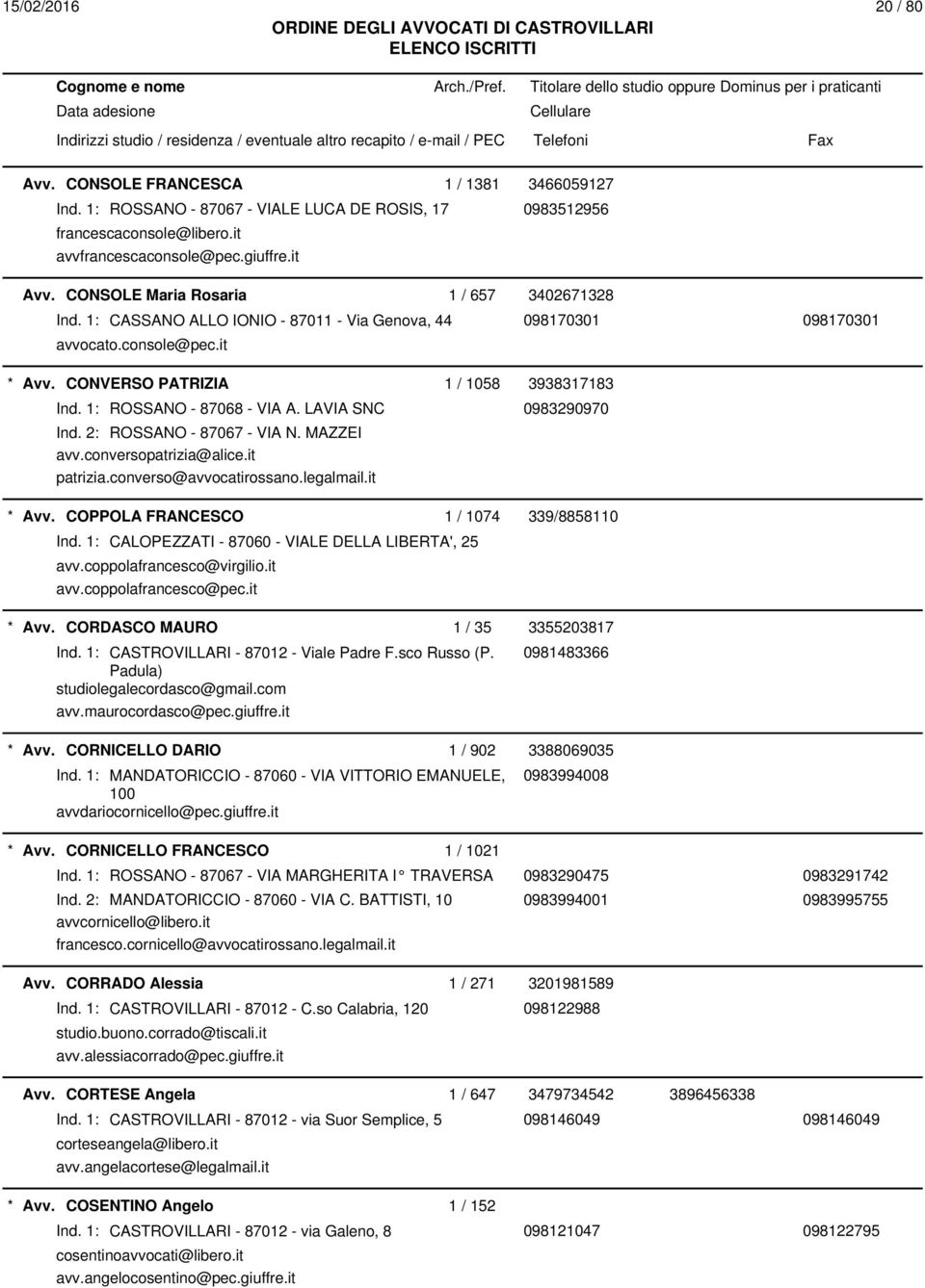 1: ROSSANO - 87068 - VIA A. LAVIA SNC 0983290970 Ind. 2: ROSSANO - 87067 - VIA N. MAZZEI avv.conversopatrizia@alice.it patrizia.converso@avvocatirossano.legalmail.it Avv.