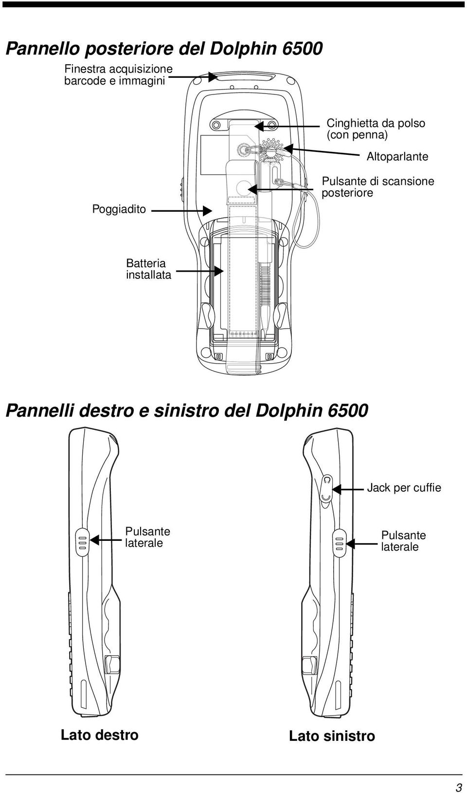 posteriore Batteria installata Pannelli destro e sinistro del Dolphin 6500