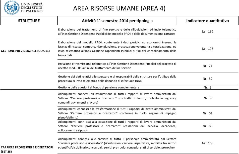 totalizzazione, ed invio telematico all Inps Gestione Dipendenti Pubblici ai fini del consolidamento della banca dati Nr.