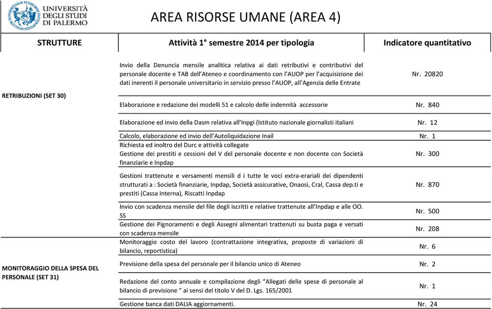 840 Elaborazione ed invio della Dasm relativa all Inpgi (Istituto nazionale giornalisti italiani Nr. 12 Calcolo, elaborazione ed invio dell Autoliquidazione Inail Nr.