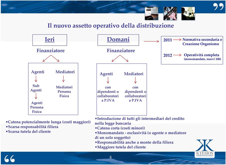 filiera Scarsa tutela del cliente con dipendenti o collaboratori a P.IVA con dipendenti o collaboratori a P.