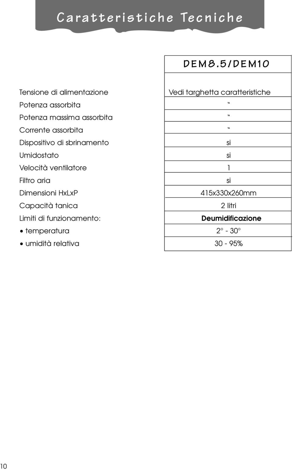 massima assorbita Corrente assorbita Dispositivo di sbrinamento si Umidostato si Velocità