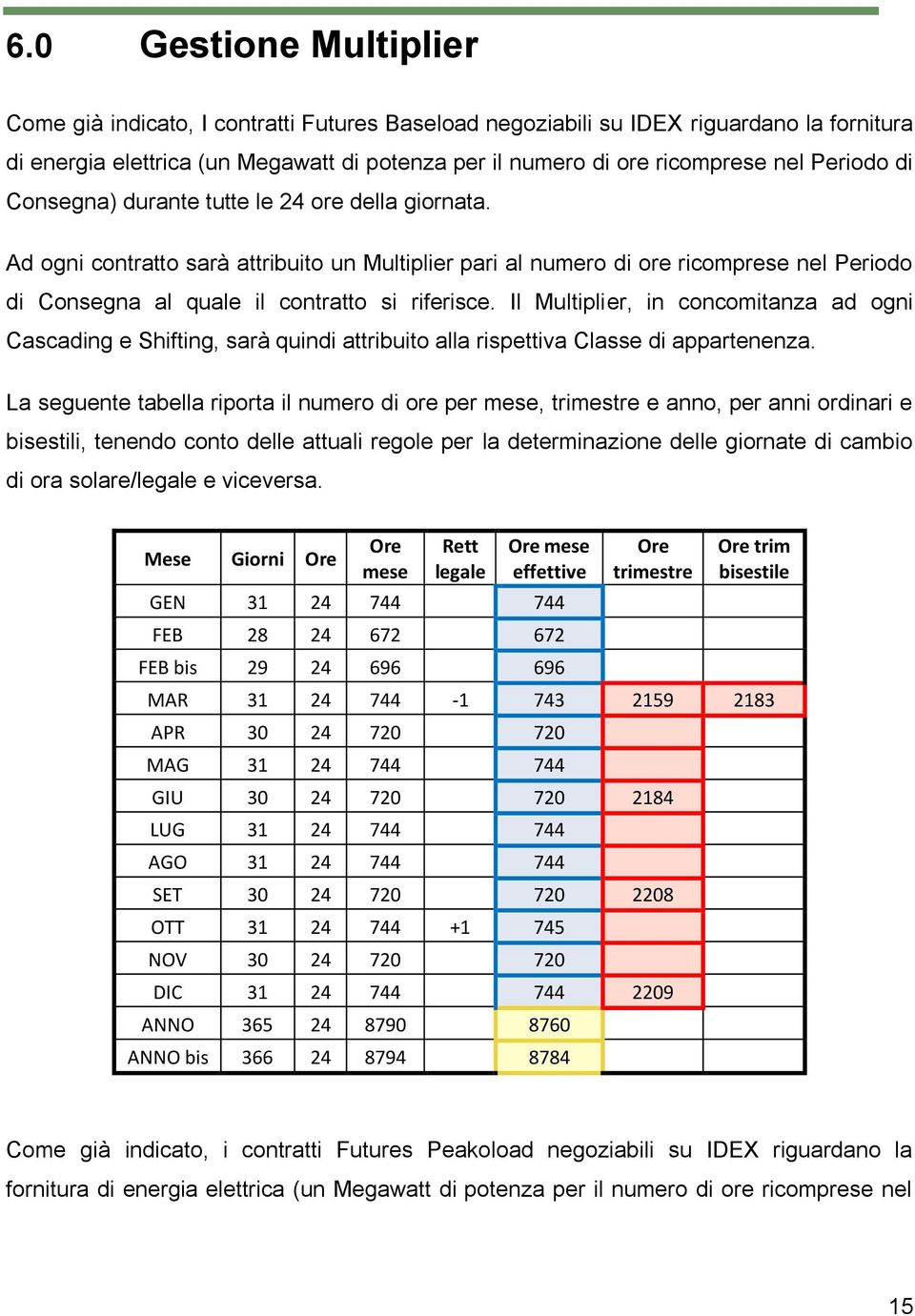 Il Multiplier, in concomitanza ad ogni Cascading e Shifting, sarà quindi attribuito alla rispettiva Classe di appartenenza.