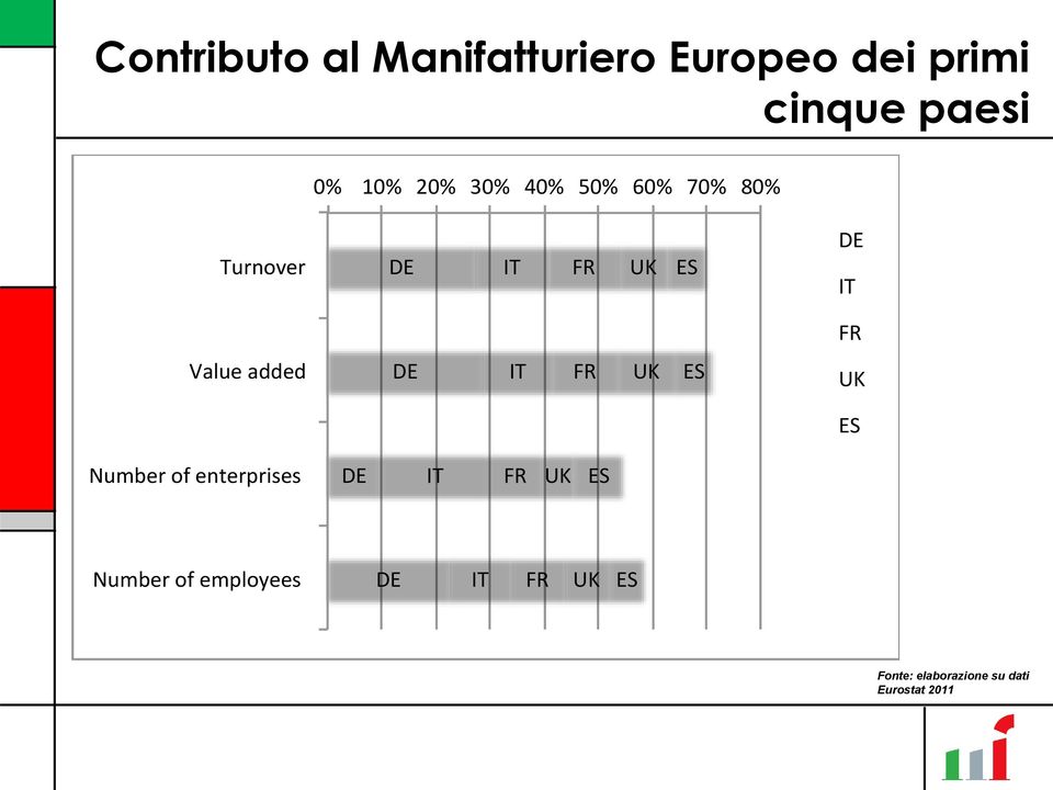 added DE IT FR UK ES UK ES Number of enterprises DE IT FR UK ES