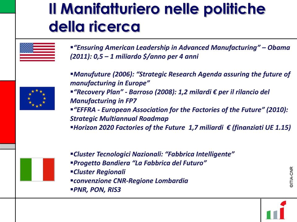 Manufacturing in FP7 EFFRA - European Association for the Factories of the Future (2010): Strategic Multiannual Roadmap Horizon 2020 Factories of the Future 1,7