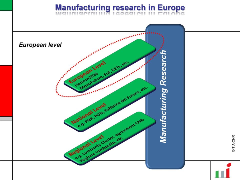 Research ITIA-CNR