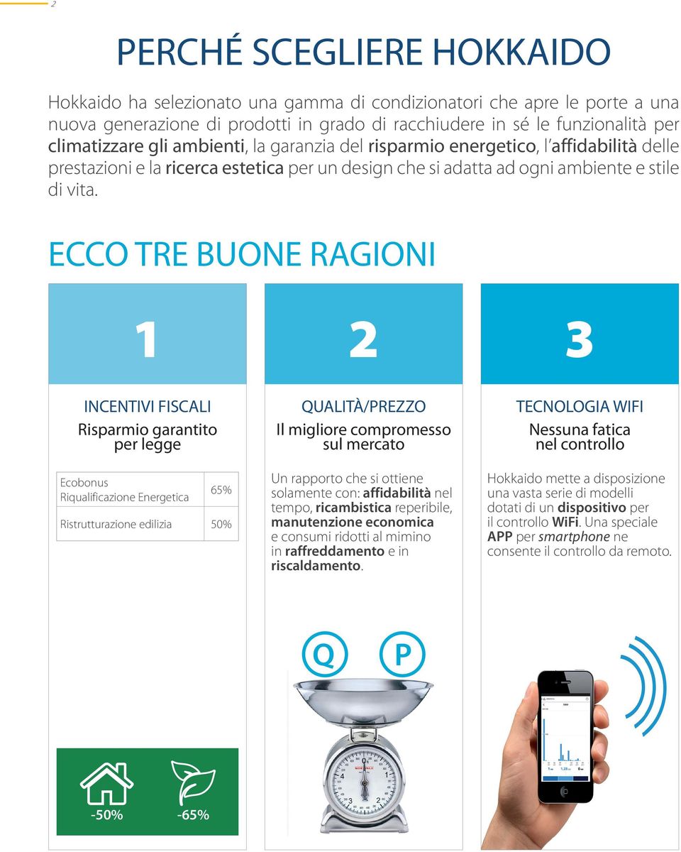 ECCO TRE BUONE RAGIONI 1 2 3 INCENTIVI FISCALI Risparmio garantito per legge Ecobonus Riqualificazione Energetica 65% Ristrutturazione edilizia 50% QUALITÀ/PREZZO Il migliore compromesso sul mercato