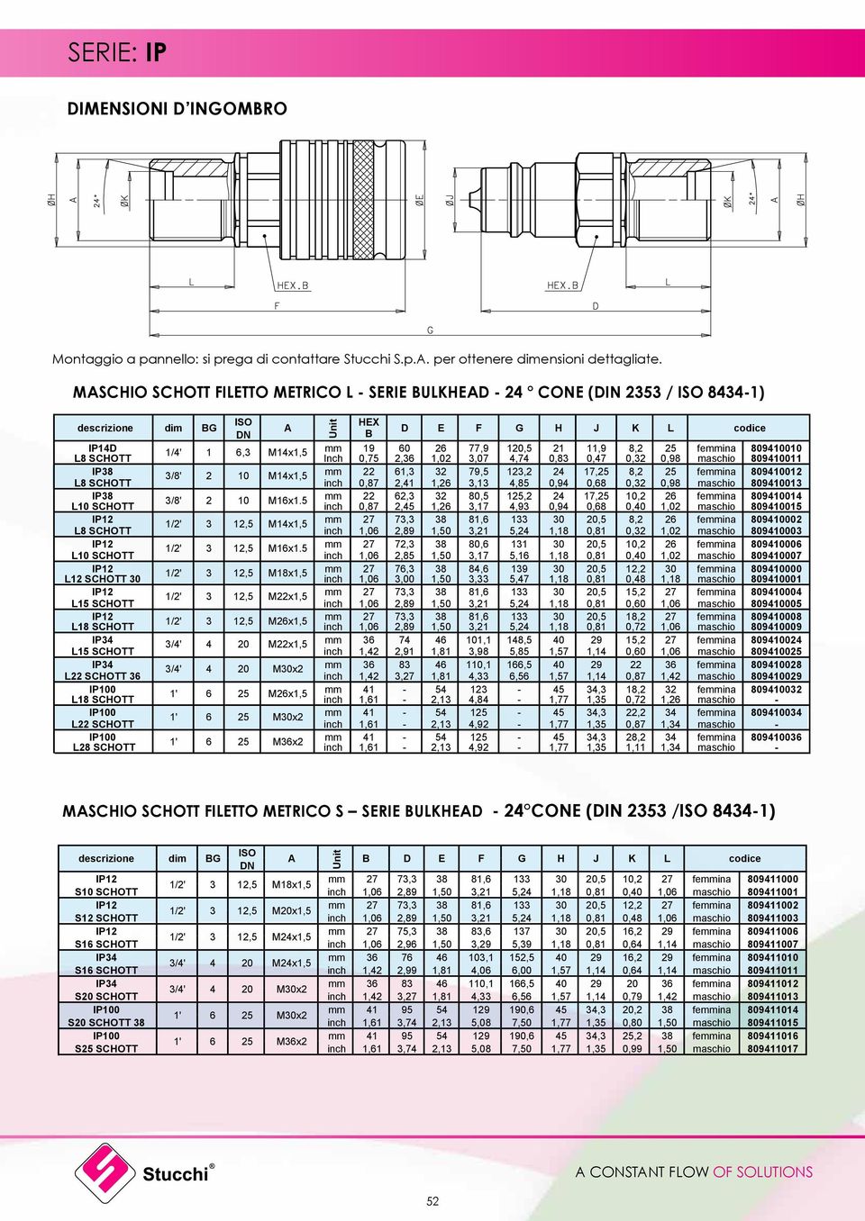 8,2 25 femmina 809410010 L8 SCHOTT Inch 0,75 2,36 1,02 3,07 4,74 0,83 0,47 0,32 0,98 maschio 809410011 IP38 3/8' 2 10 M14x1,5 mm 22 61,3 32 79,5 123,2 24 17,25 8,2 25 femmina 809410012 L8 SCHOTT inch