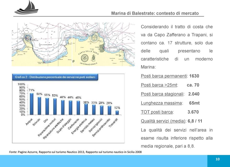 70 Posti barca stagionali: 2.