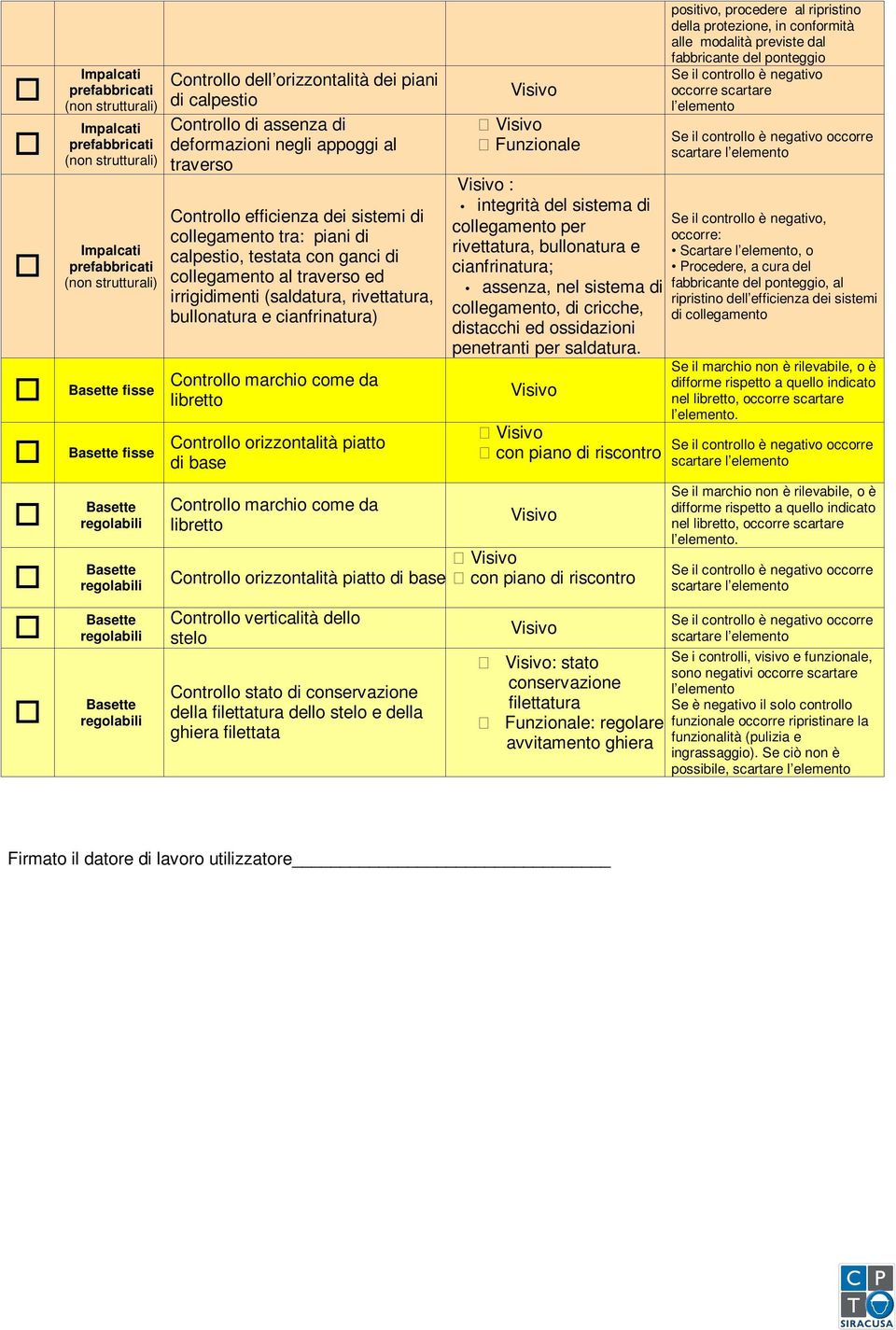 orizzontalità piatto di base Controllo orizzontalità piatto di base Controllo verticalità dello stelo della filettatura dello stelo e della ghiera filettata : integrità del sistema di collegamento