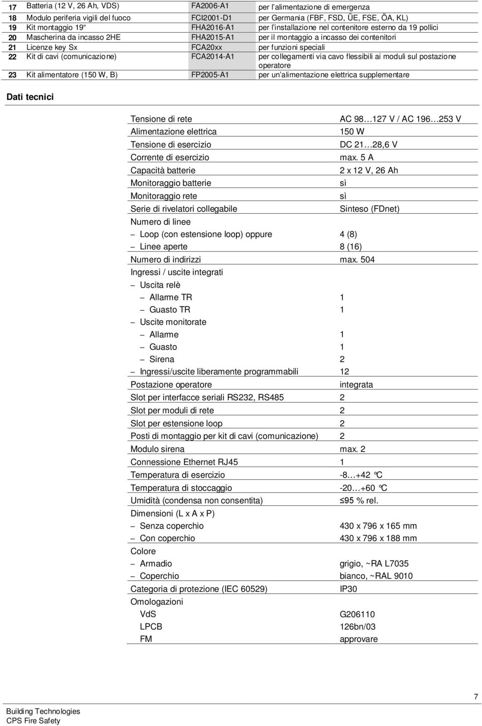 (comunicazione) FCA204-A per collegamenti via cavo flessibili ai moduli sul postazione operatore 23 Kit alimentatore (50 W, B) FP2005-A per un alimentazione elettrica supplementare Dati tecnici