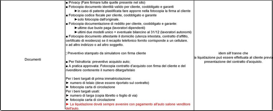 Fotocopia documentazione di reddito per cliente, coobbligato e garante: ultime due buste paga (lavoratori dipendenti) ultimi due modelli unico + eventuale bilancino al 31/12 (lavoratori autonomi)