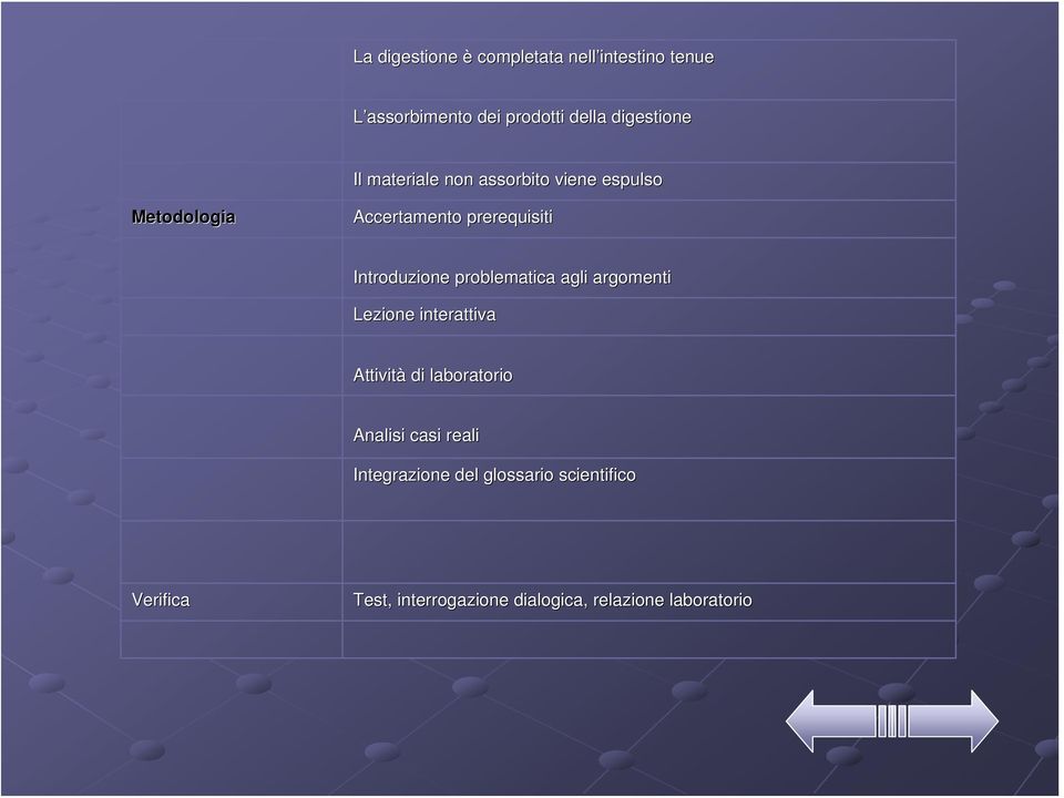 problematica agli argomenti Lezione interattiva Attività di laboratorio Analisi casi reali