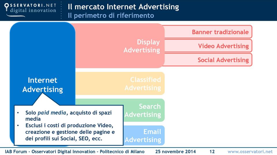 Video, creazione e gestione delle pagine e dei profili sui Social, SEO, ecc.