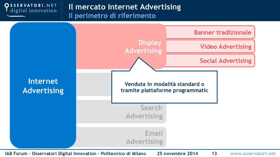 standard o tramite piattaforme programmatic Search Email IAB Forum