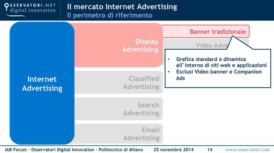 di siti web e applicazioni Esclusi Video banner e Companion Ads Email IAB Forum