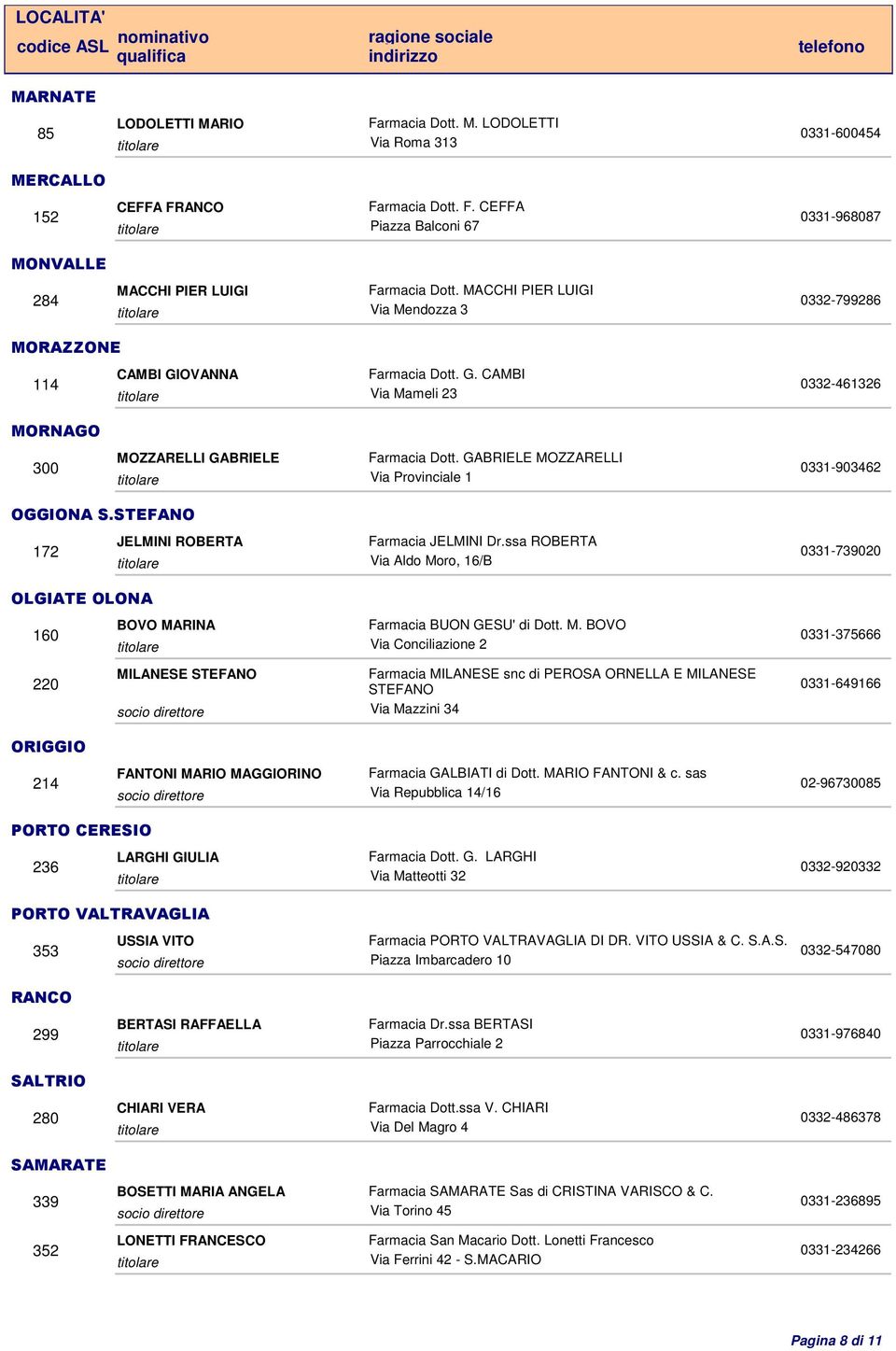 GABRIELE MOZZARELLI Via Provinciale 1 0331-903462 OGGIONA S.STEFANO JELMINI ROBERTA 172 OLGIATE OLONA BOVO MARINA 160 MILANESE STEFANO 220 Farmacia JELMINI Dr.
