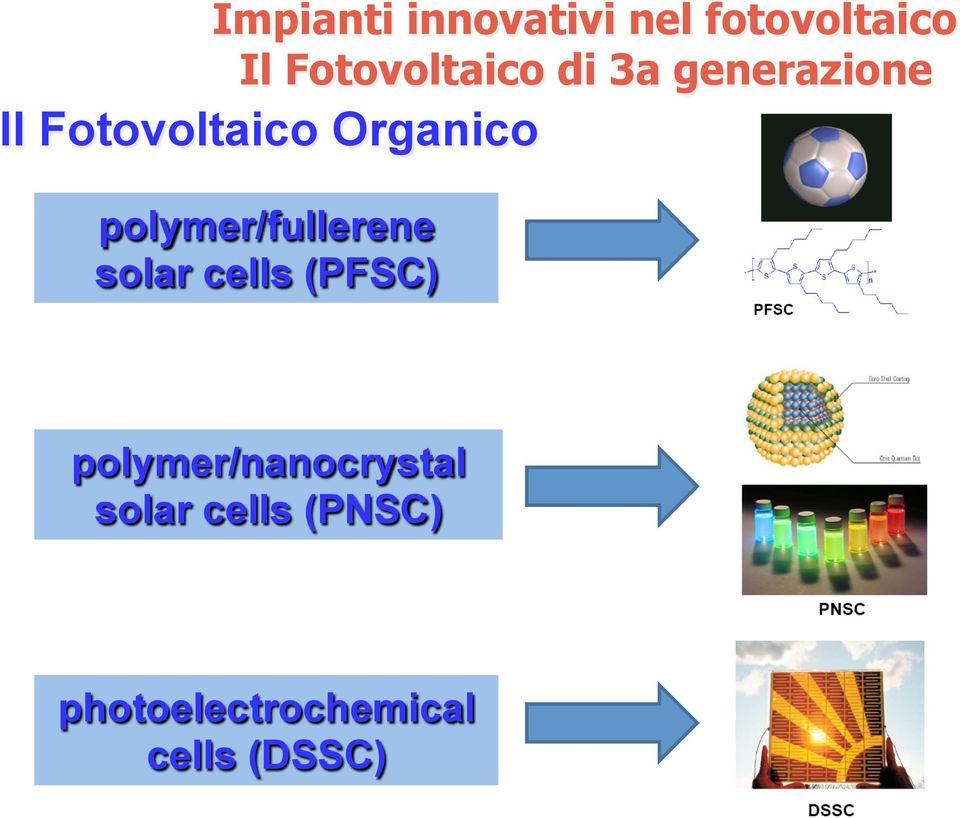 solar cells (PFSC) polymer/nanocrystal