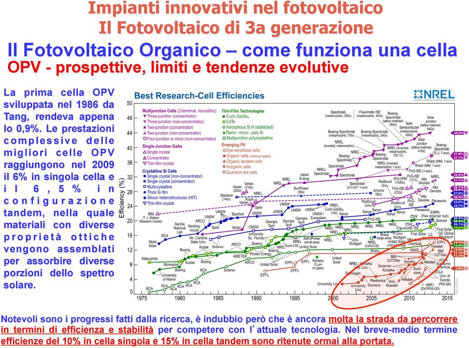 Le prestazioni complessive delle migliori celle OPV raggiungono nel 2009 il 6% in singola cella e i l 6, 5 % i n configurazione tandem, nella quale materiali con diverse proprietà ottiche vengono