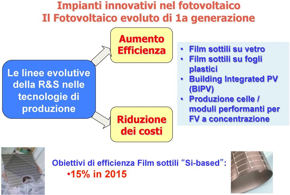Film sottili su fogli plastici Building Integrated PV (BIPV) Produzione celle / moduli