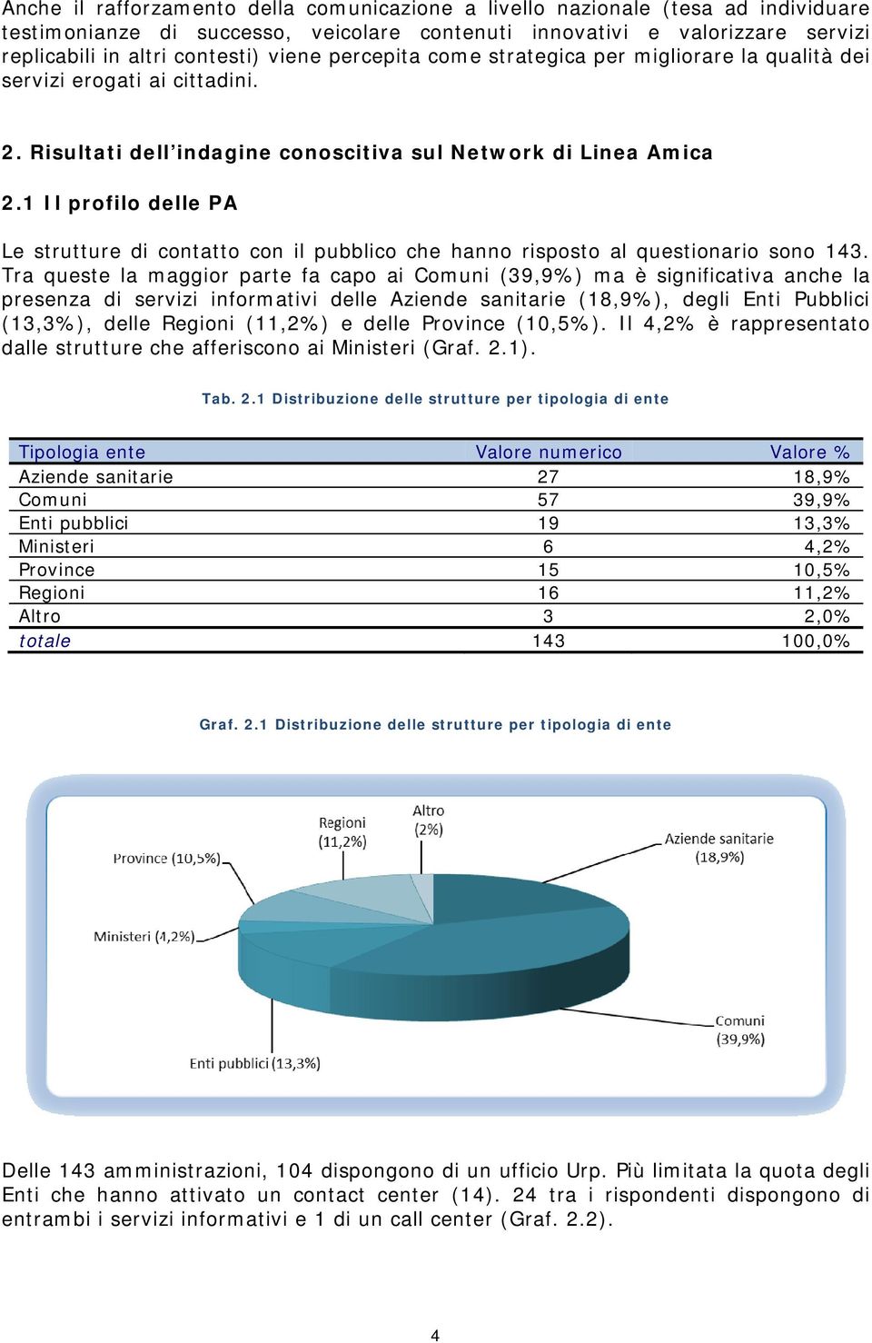 1 Il profilo delle PA Le strutture di contatto con il pubblico che hanno risposto al questionario sono 143.