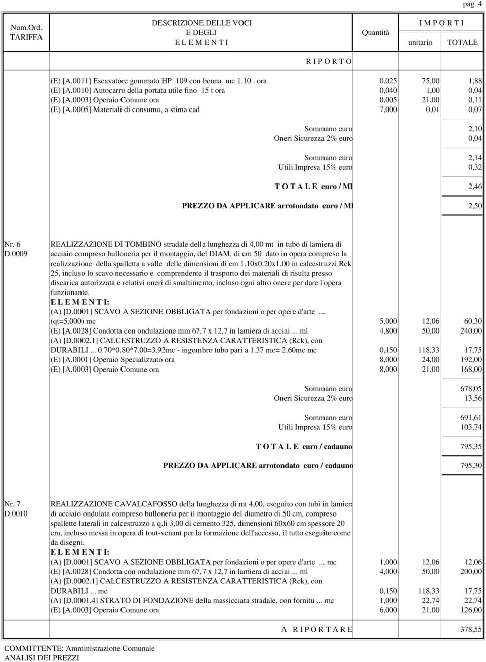 0005] Materiali di consumo, a stima cad 7,000 0,01 0,07 Sommano euro 2,10 Oneri Sicurezza 2% euro 0,04 Sommano euro 2,14 Utili Impresa 15% euro 0,32 T O T A L E euro / Ml 2,46 PREZZO DA APPLICARE