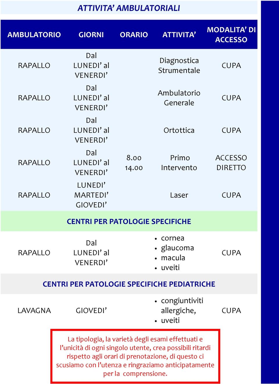 SPECIFICHE PEDIATRICHE LAVAGNA GIOVEDI congiuntiviti allergiche, uveiti La tipologia, la varietà degli esami effettuati e l unicità di ogni singolo