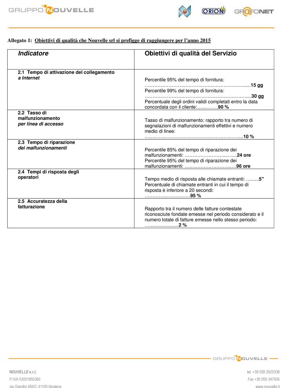 5 Accuratezza della fatturazione Percentile 95% del tempo di fornitura:.....15 gg Percentile 99% del tempo di fornitura:.