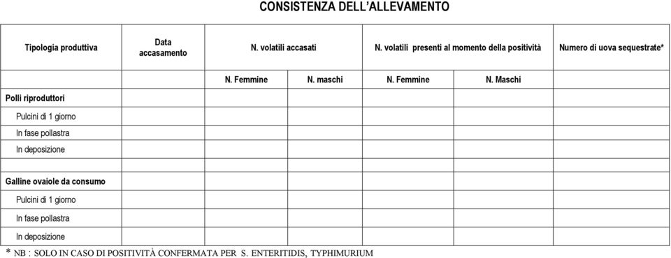 giorno In fase pollastra In deposizione N. Femmine N.