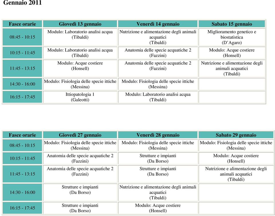 Laboratorio analisi acqua Miglioramento genetico e biostatistica