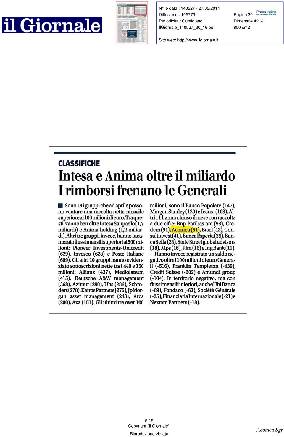 holding ( 1 2 miliardi ) Altri tre gruppi invece hanno incamerato flussi mensili superiori ai 500 milioni : Pioneer Investments-Unicredit ( 629 ) Invesco ( 628 ) e Poste Italiane ( 609 ) Gli altri 10