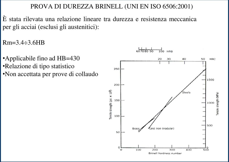 3,40-3,60 HB E applicabile sino a HB=430 La relazione è di tipo statistico La relazione non è accettata per prove di collaudo PROVE DI