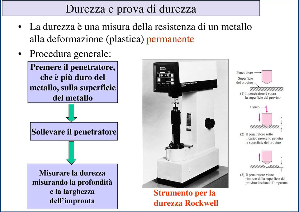 duro del metallo, sulla superficie del metallo Sollevare il penetratore Misurare la